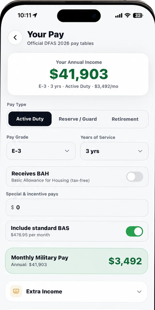 Your Pay calculator showing pay type, pay grade, years of service, BAH toggle, and BAS options